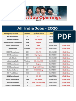 Latest Job Openings 2020.