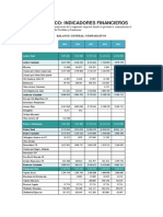 Clase 13 - Caso Práctico Indicadores Financieros