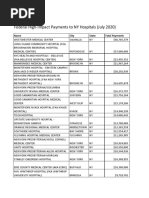 HHS High-Impact Payments To New York Hospitals