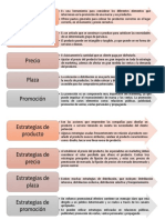 Tema #7 (Mapa Mental) - La Mezcla de Mercadeo PDF