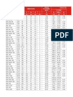 Ipe-Ipea-Aa-Aaa Profiles - en 10034-1993