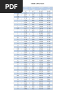 Tabla de Calibres ACERO