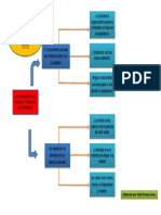 SA5 Mapa Argumentativo Empirismo