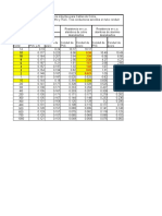 Tabla 9 NTC2050 Resistencias Conductores