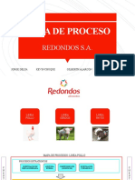 Mapa de Procesos-Redondos