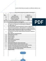 Plan para Autorizacion de Cambio