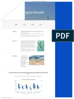 Oil and Gas - Blue Sky Management Group, Inc. - Langsa Model