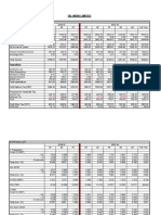 OIL Financial Analysis Q2 14-15