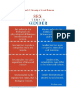 Lesson 2.2. Diversity of Sexual Behavior: Source