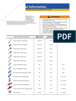 General Information: Choice of Wire Rope Terminations