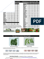 Brix Chart PDF