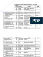 Tanzania MANUFACTURER CERIFIED - MARCH 2020