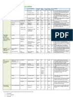 Spray Programme For Broccoli, Cabbage, Kales and Cauliflower