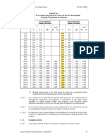 Tabla N°6.4 Capacidad de Corriente Barras de Cobre