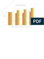 Group 3 - IT - Financial Analysis