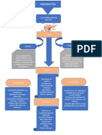 Mapa Conceptual, Lab. Patología