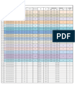 Valve Schedule - Gisco Irrigation