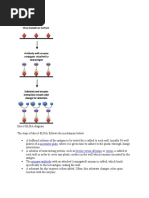 Eliza Method