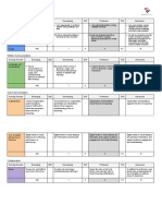 New Tech Learning Outcomes: Unit 1 PRBL 1 Rubric: Pizza Delivery