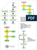 Bugs Fluxograma