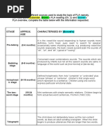 Pre-Talking (0-6 Months) : Holo "Complete" or "Undivided" Plus Phrase "Phrase" or "Sentence". Children S First Single Word