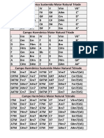 Campos Harmônicos Importantes PDF