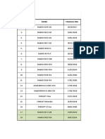 Daftar Mobil PT & UB