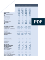 Income Statement: Particulars Revenue Gross Profit