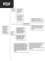 Cuadro Sinoptico Fundamentos de La Economia