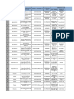 Listado de UV S Emisiones Contaminantes Pagina SCT