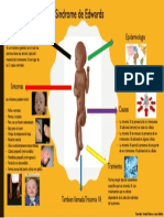 INFOGRAFIA Sindrome de Edwards