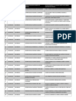 Centros de Votos San Miguel