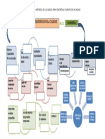 Mapa Conceptual Filosofia de La Calidad