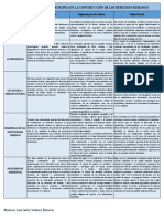 Aporte de La Filosofía Europea en La Construcción de Los Derechos Humanos