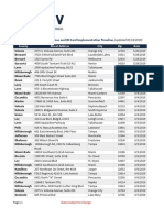 Florida's Modified Driver License and ID Card Implementation Timeline