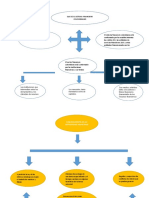 Mapa Conceptual Evidencia 1