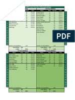 2009 Team Results