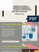 Sesion N°22 - Diagrama de Flujo El Tratamiento de Residuos Anodicos para La Obtencion Del Oro y La Plata