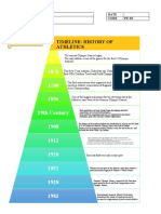 1876 1180 1896 19th Century 1908 1912 1920 1921 1928 1982: Timeline: History of Athletics