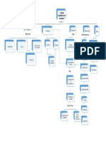 Mapa Conceptual