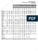 Anexo 2. Resumen Valorización - Estimaciones Bice