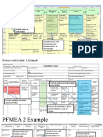 PFMEA and Control Plan Linkage Examples