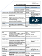 Work Breakdown Structure (WBS) : WBS Activity WBS Dictionary Responsibility Deliverable