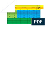 LDC by Transit Rule