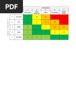 Matriz de Riesgo y Mapa de Calor - Práctica 1