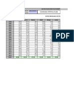 Curva-IDF-de-cuencas ZURITE HUAROCONDO