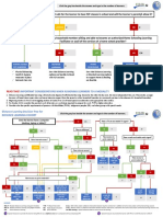 Learning Delivery Modality Decision Tree: YES Limited NO