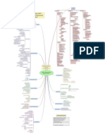 Ciso Mindmap 2020 What Security Professionals Really Do?