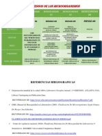 Cuadro Comparativos de Niveles de Riesgos