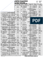 NRL r12 - Wednesday-Pacific Racing